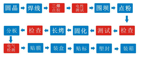 COB封装相对于传统SMD封装的优势 1.jpg COB封装相对于传统SMD封装的优势 1.jpg