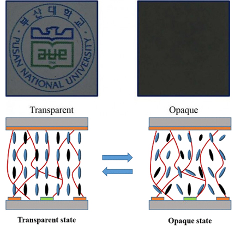 “光阀”技术：让窗户变身为显示屏 透明不透明自由切换.jpg