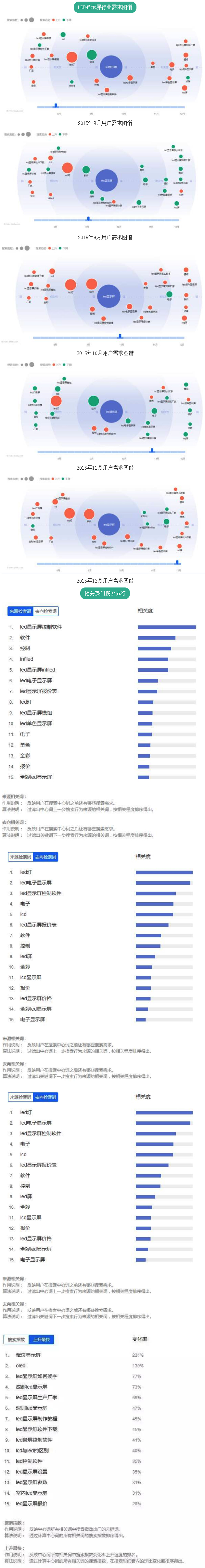 透过关键词搜索 暴露LED显示屏行业用户需求点.jpg 透过关键词搜索 暴露LED显示屏行业用户需求点.jpg
